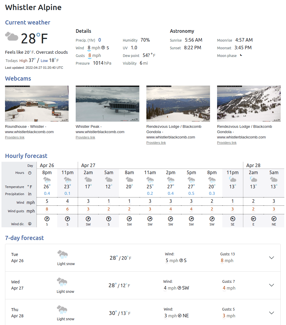 Homepage sample page